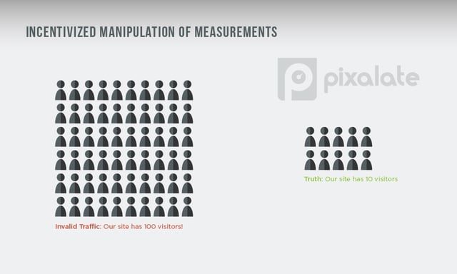 incentivized measurement manipulation.jpg