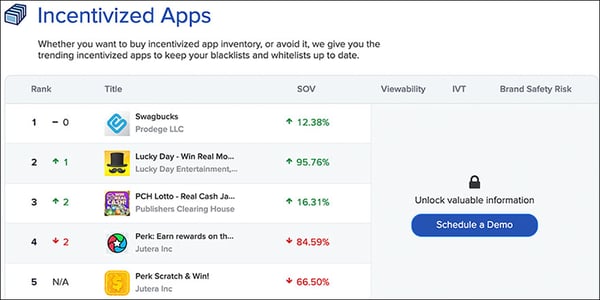 incentivized-apps