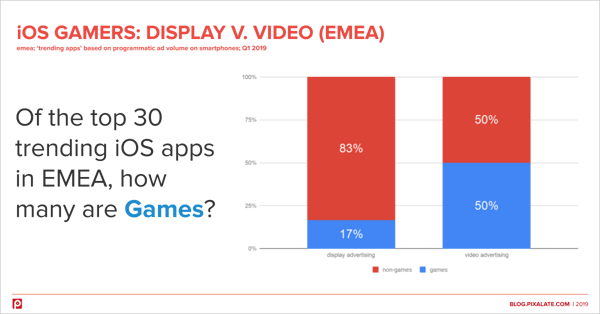 ios-apps-emea-games-display-video