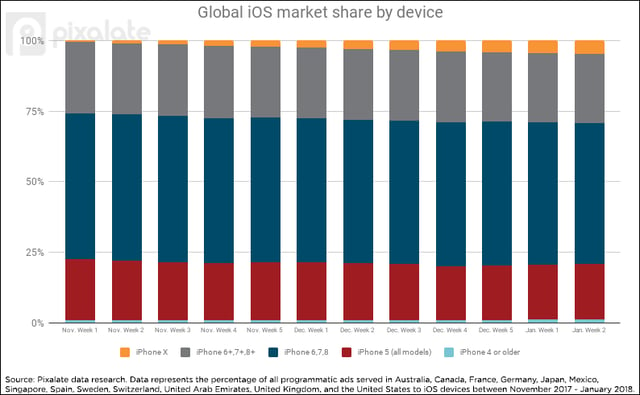 ios-market-share-global.png
