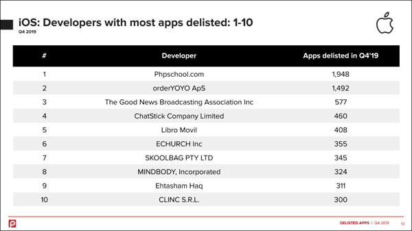 ios-top-10-devs