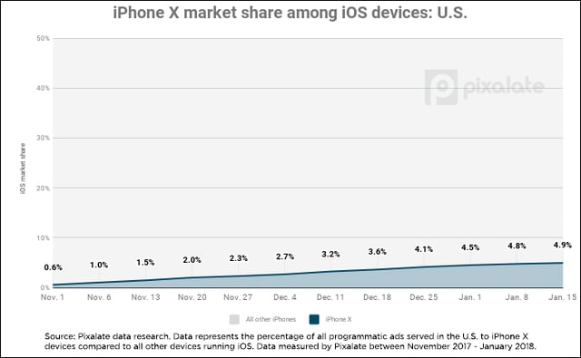 iphone-x-market-share-usa.png