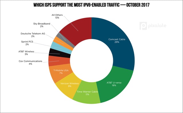 ipv6-pie-chart.jpg