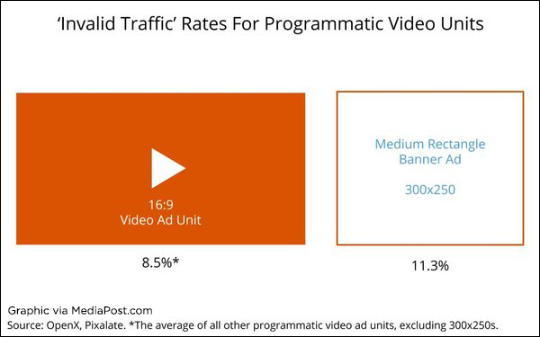 ivt-programmatic-mediapost-300x250-unit.png