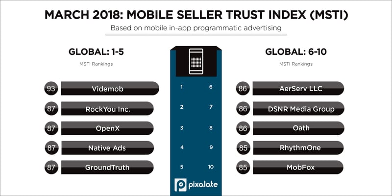 march-2018-pixalate-msti-top-five-programmatic-seller-rankings-(1)