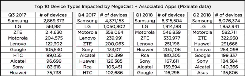 megacast-mobile-app-ad-fraud-scale-devices-buzzfeed-pixalate
