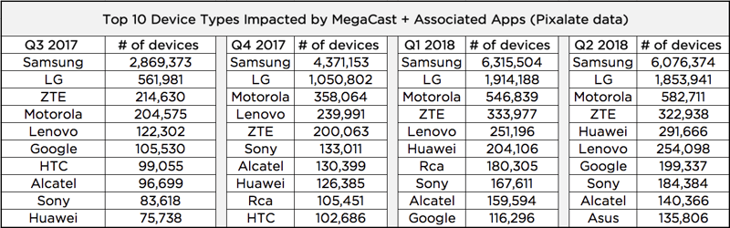 megacast-mobile-app-ad-fraud-scale-devices-buzzfeed-pixalate