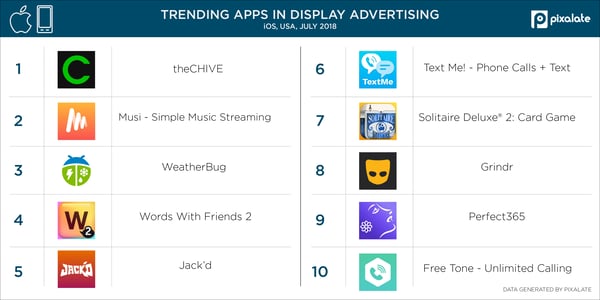 mobile-advertising-trends-top-iphone-apps-july-2018