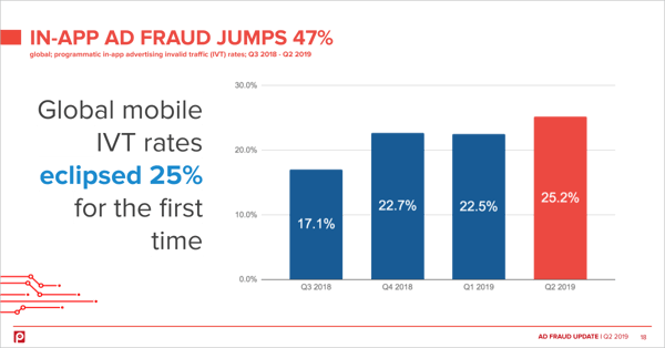 mobile-in-app-ivt-rates-q2-2019