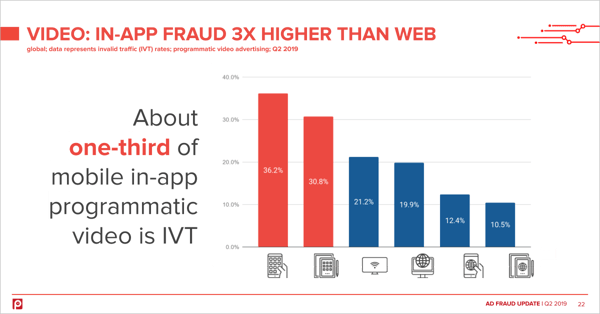mobile-video-in-app-ivt-rates-vs-web