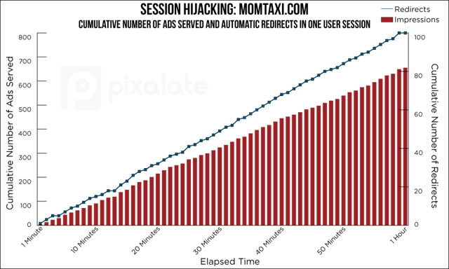 Ad Fraud Statistics 
