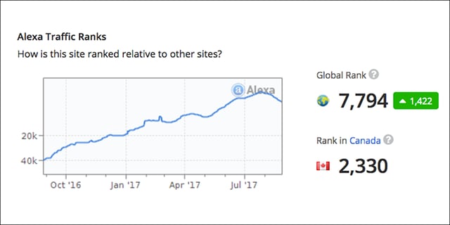 monkey-frog-media-alexa-rank.png