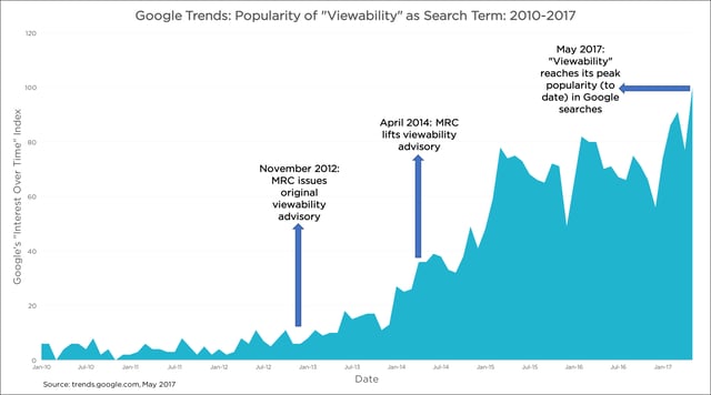 mrc-standards-viewability-google-trends.png