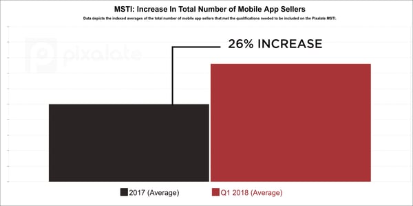 msti-growth-in-mobile-sellers-(1)