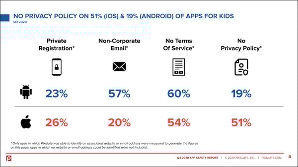 no-privacy-policy-q3-2020-app-safety-report-pixalate