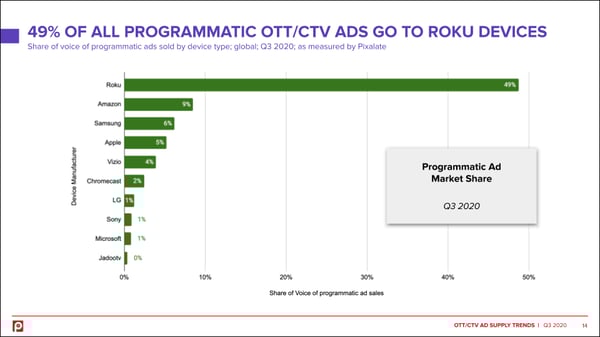 ott-q3-2020-device-market-share2