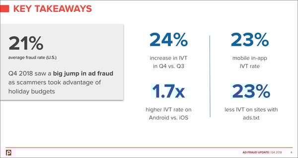 pixalate-q4-2018-ad-fraud-key-takeaways-data
