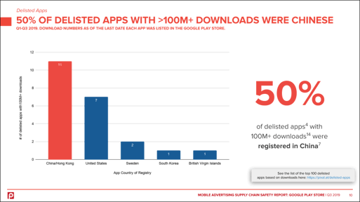 play-store-delisted-apps-downloads-china