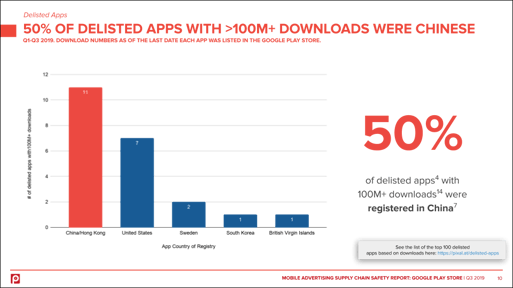play-store-delisted-apps-downloads-china