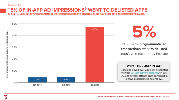 programmatic-ad-impressions-to-delisted-apps