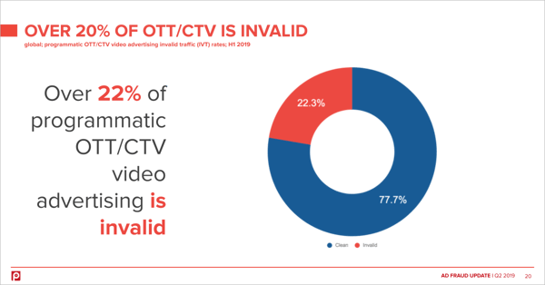 programmatic-ott-ctv-ivt-rates-h1-2019
