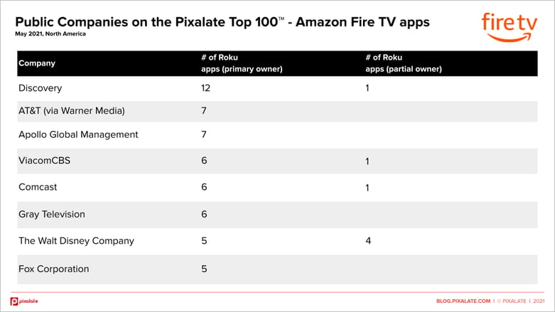 public-companies-amazon-may-2021-pixalate-publisher-trust-index1