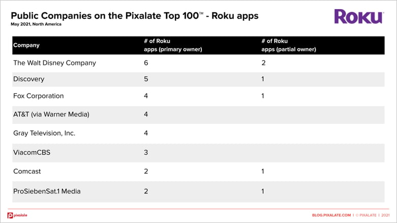 public-companies-roku-may-2021-pixalate-publisher-trust-index1