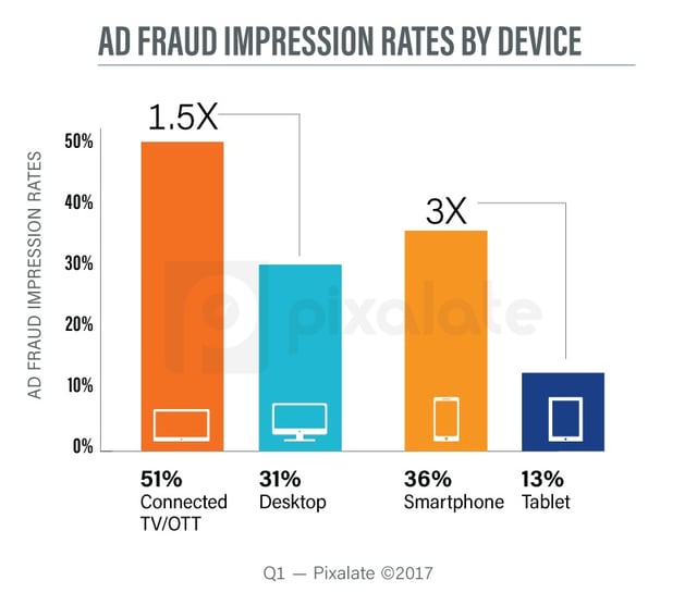 q1-2017-fraud-rates-blog.jpg