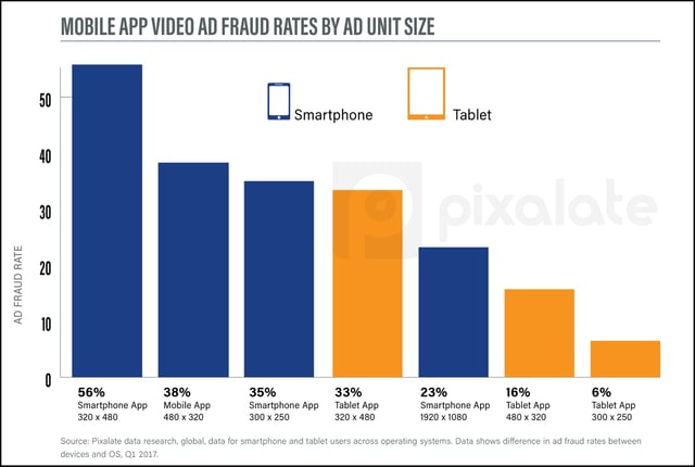 q1-2017-mobile-video-by-ad-unit-size.jpg