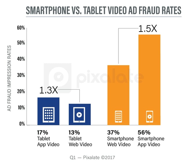q1-2017-mobile-video-fraud-rates.jpg