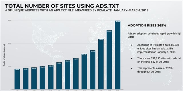 q1-2018-sites-with-ads-txt