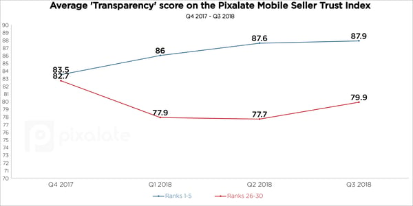 q3-2018-msti-transparency-mobile-app-programmatic-sellers