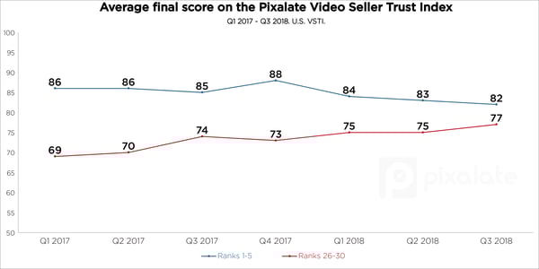 q3-2018-vsti-transparency-video-programmatic-sellers