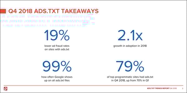 q4-2018-ads-txt-trends-report-pixalate-1