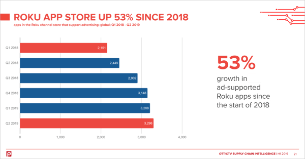 roku-app-store-growth-ads