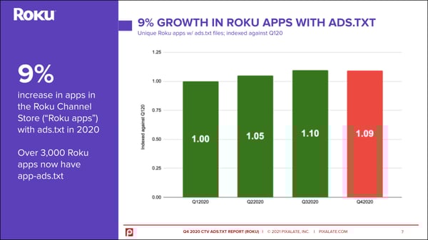 roku-apps-ctv-ads-txt-2020