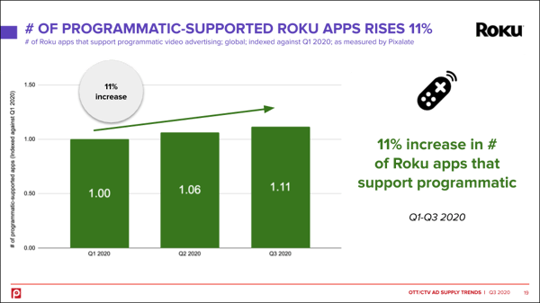 roku-apps-programmatic-2020