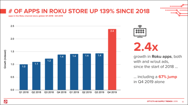 roku-channel-store-app-growth