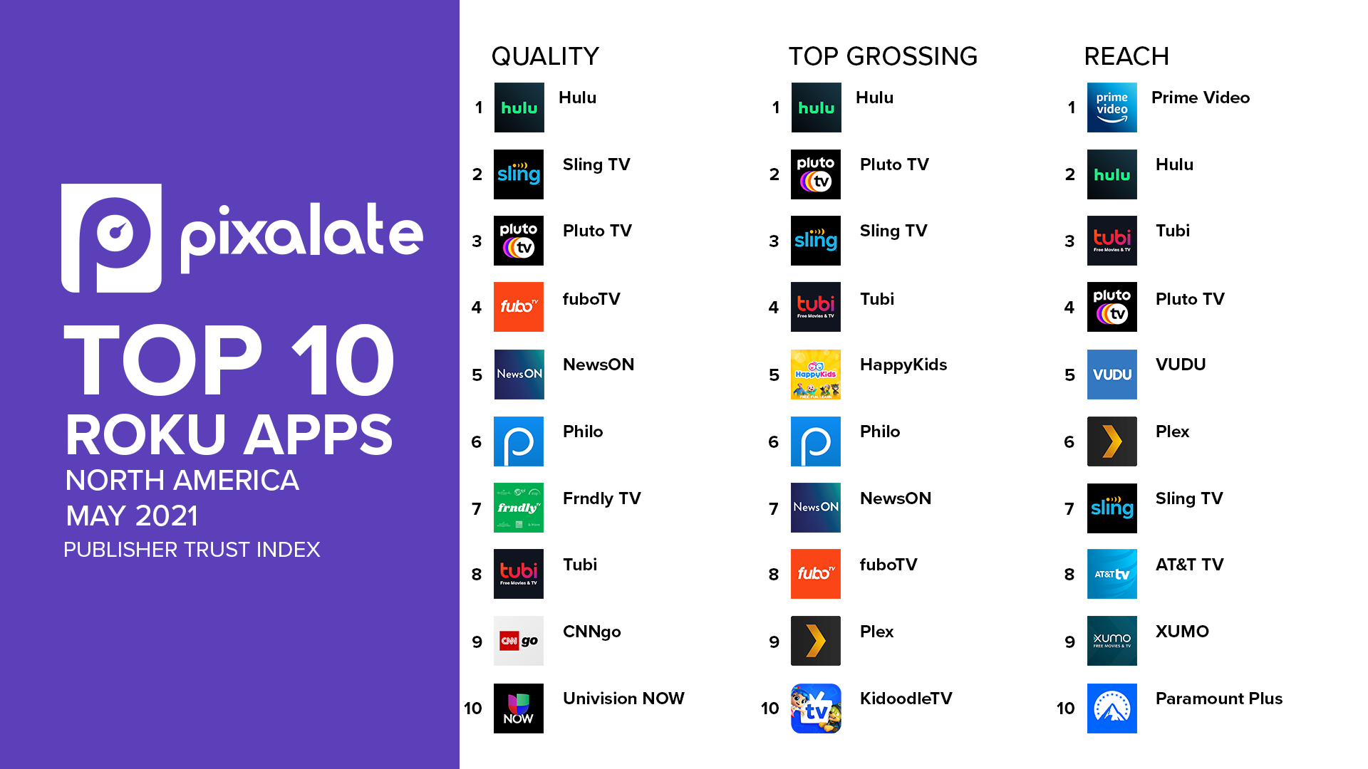 roku-top-10-may-2021