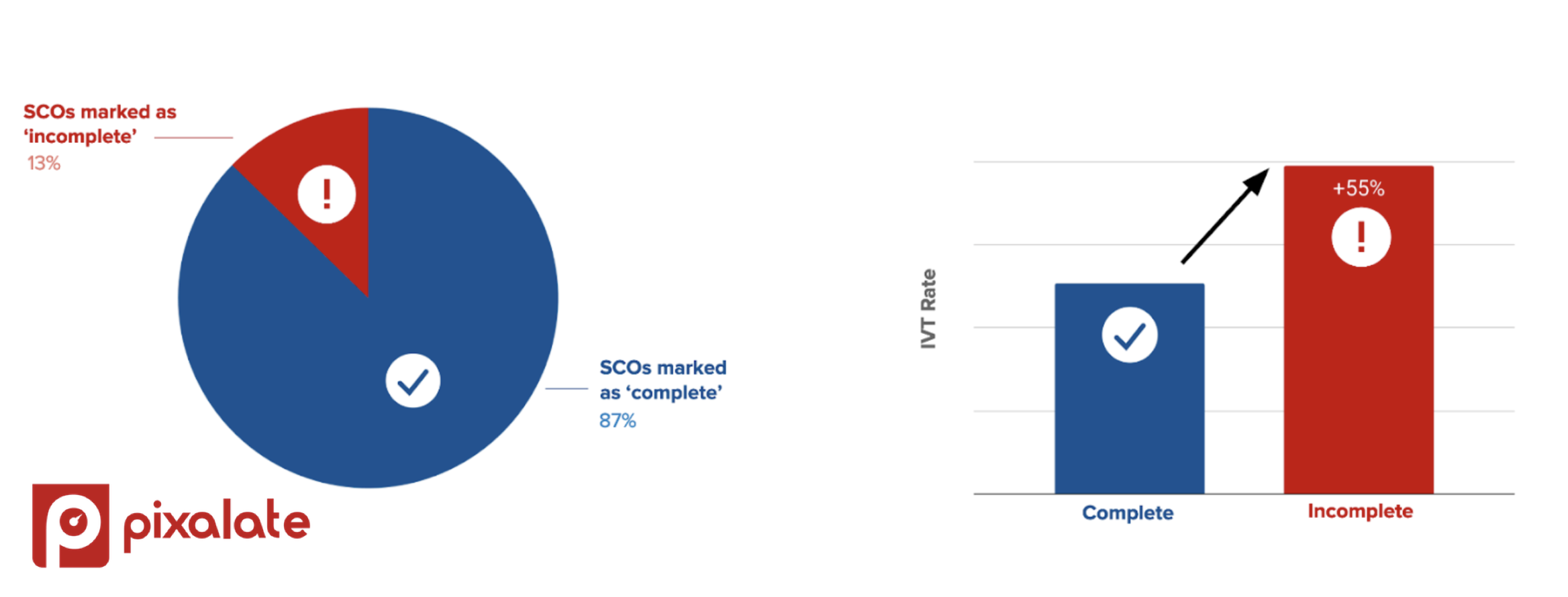 sco-pixalate