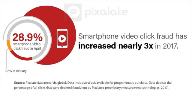 smartphone-Video-click-fraud-2017.jpeg