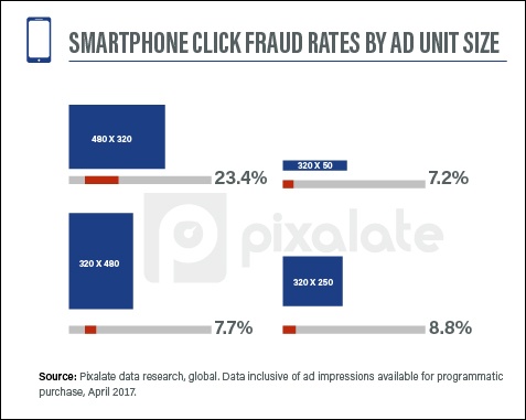 smartphone-click-fraud-by-ad-unit-size-april.jpg