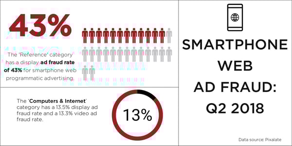 smartphone-web-ivt-trends-q2-2018