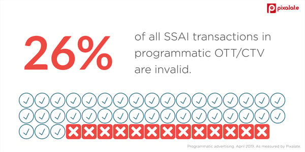 ssai-advertising-transactions-invalid-ad-fraud