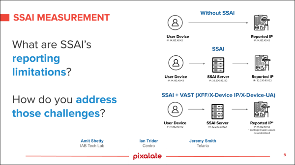 ssai-reporting-limitations