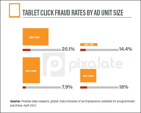tablet-click-fraud-by-ad-unit-size-april.jpg