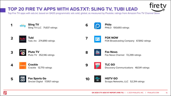 top-10-fire-tv-apps-ctv-programmatic-2020