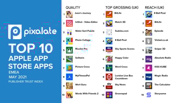 top-10-may-2021-apple-apps-emea