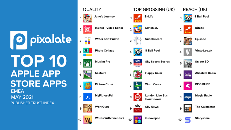 top-10-may-2021-apple-apps-emea