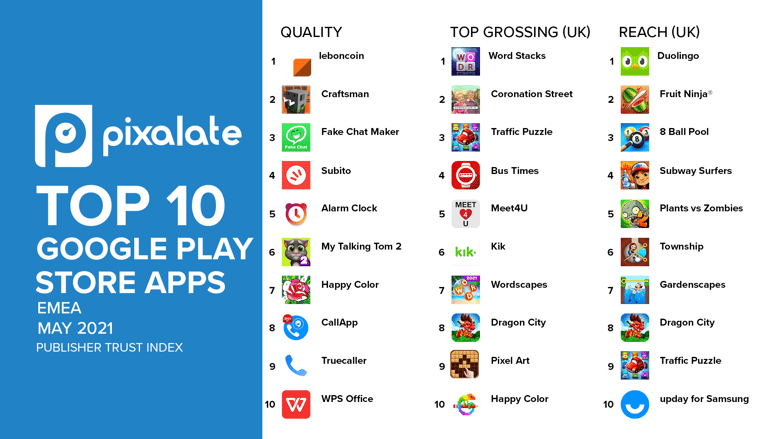 top-10-may-2021-google-apps-emea